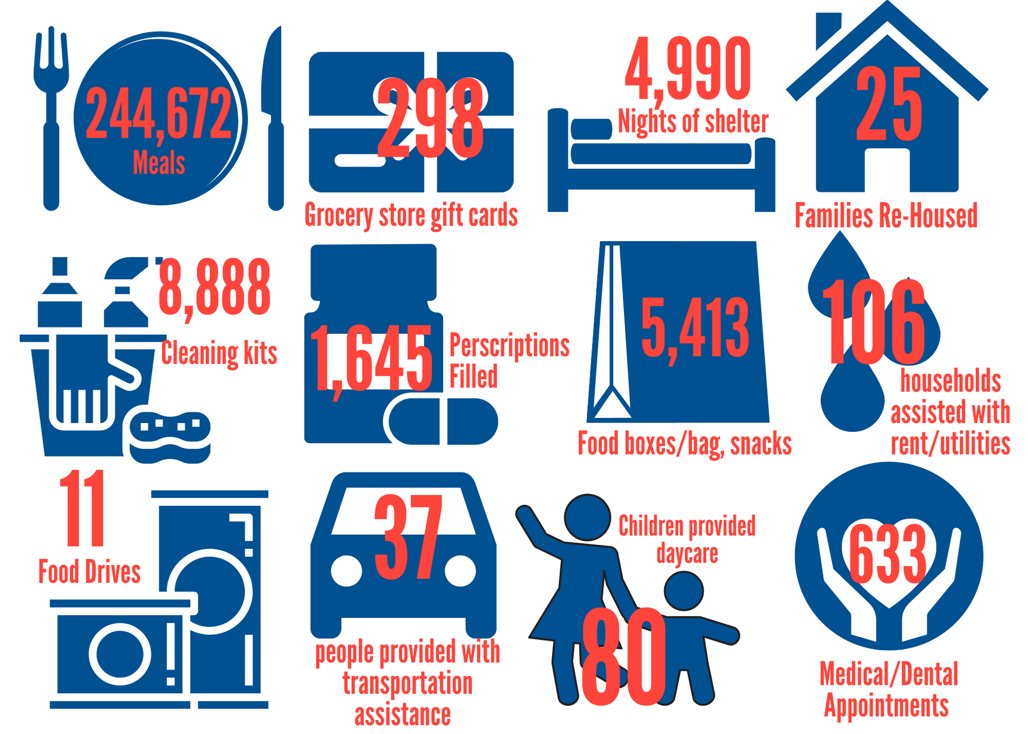 update covid impact numbers